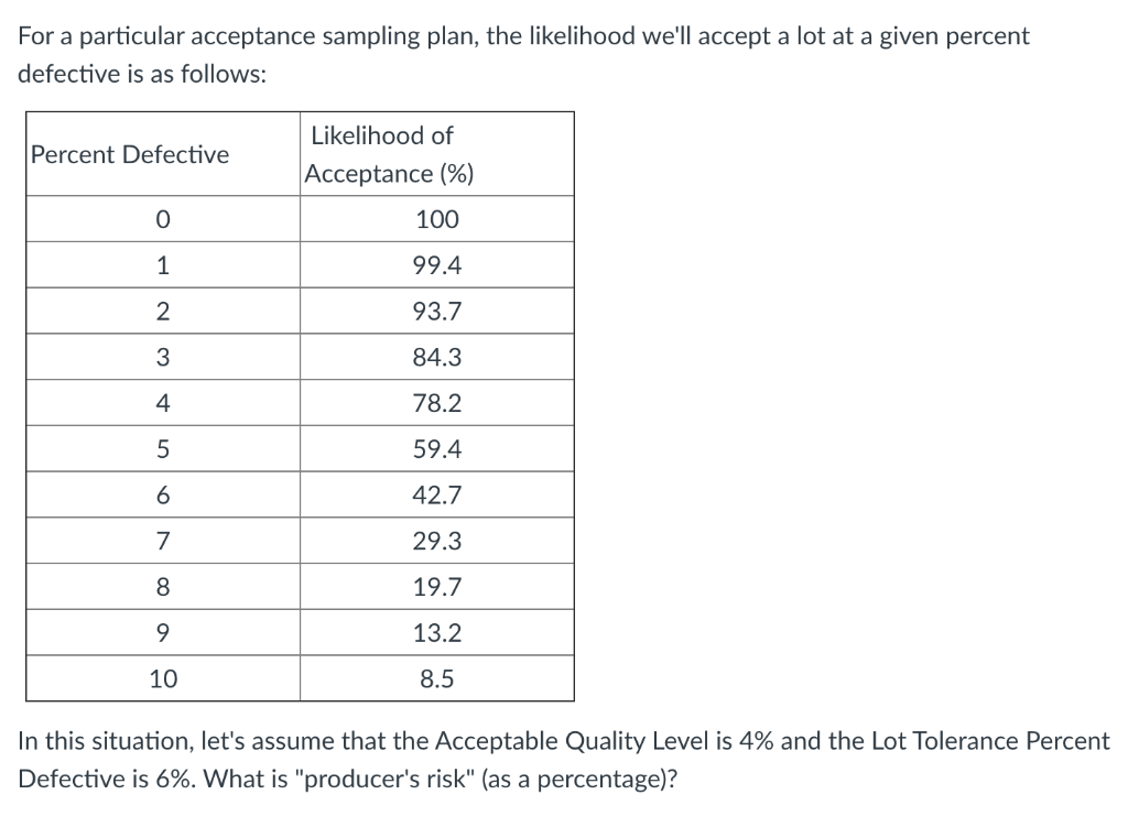 For a particular acceptance sampling plan, the