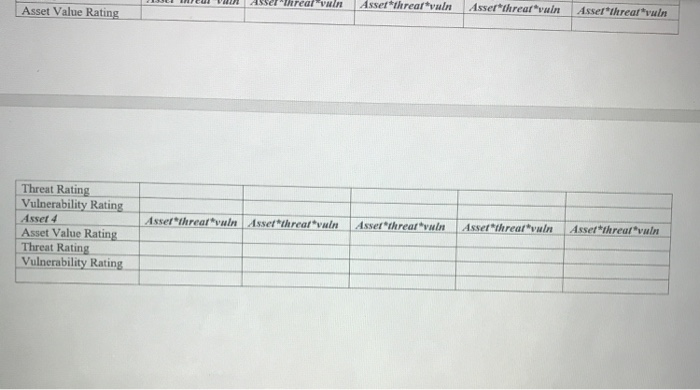 e. Vulnerability valuation - Determine the