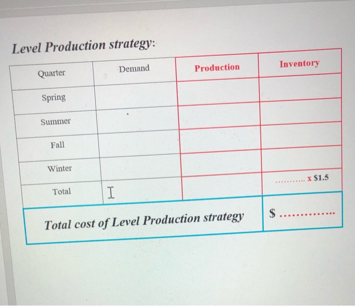 Exercise 5: Aggregate Production Planning Using