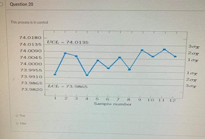 > Question 20 This process is in control UCL =