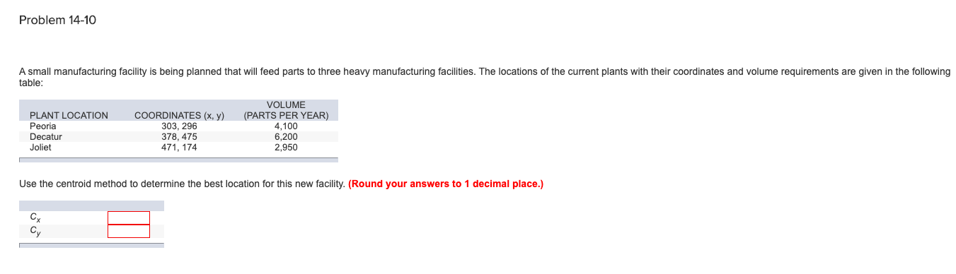 Problem 14-10 A small manufacturing facility is