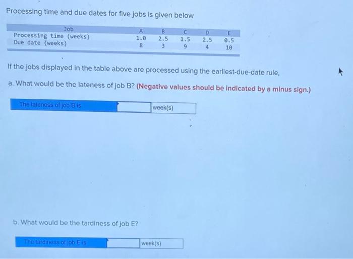 Processing time and due dates for five jobs is
