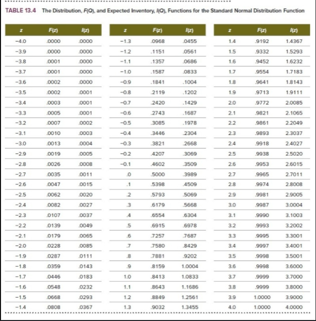 Use this table as a reference. PA 13-3 Montanso