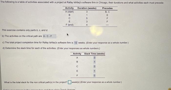 answer is not 2 3 1 mo 4 The following is a table