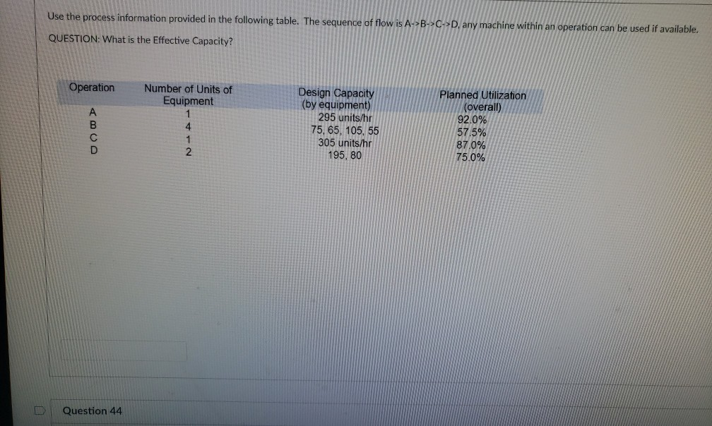 Use the process information provided in the