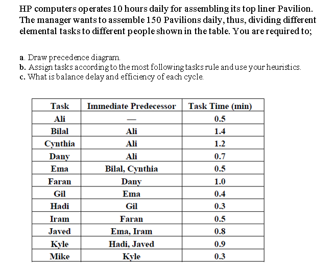 HP computers operates 10 hours daily for