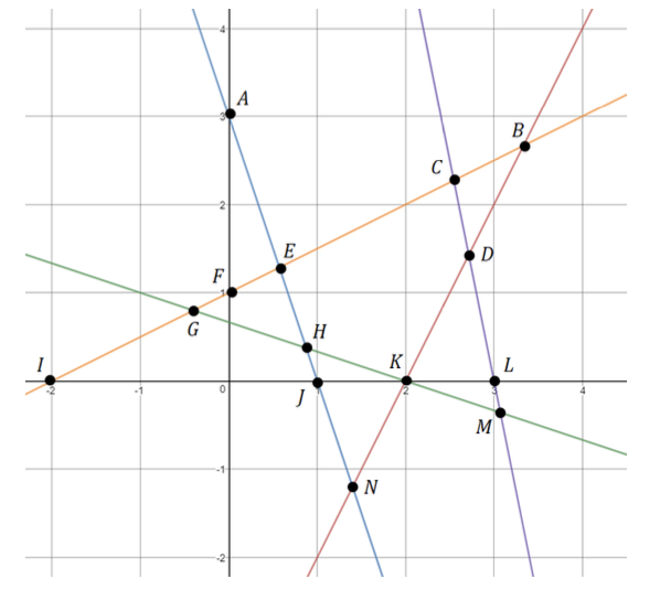 An optimization programming model is formulated