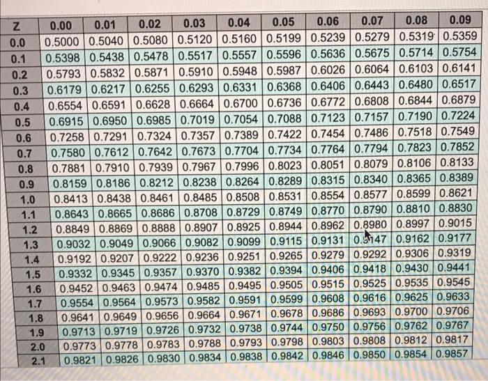 Please help !! Will What is the average demand