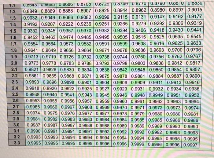 Please help !! Will What is the average demand