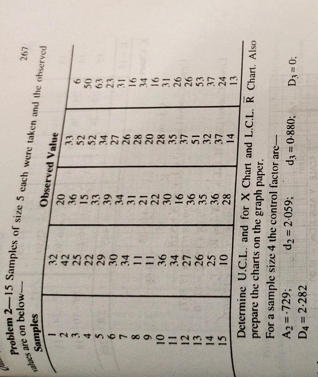 correct solutions please values are on below- 267