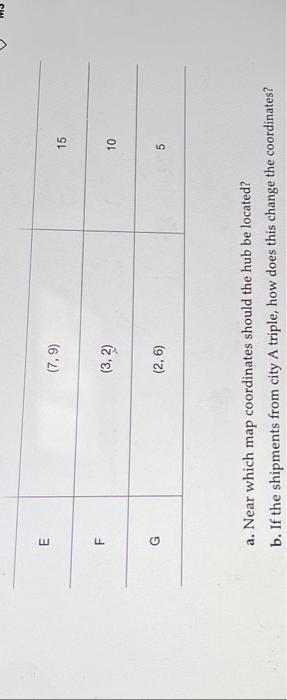 \begin{tabular}{|c|c|c} \hline CITY & MAP