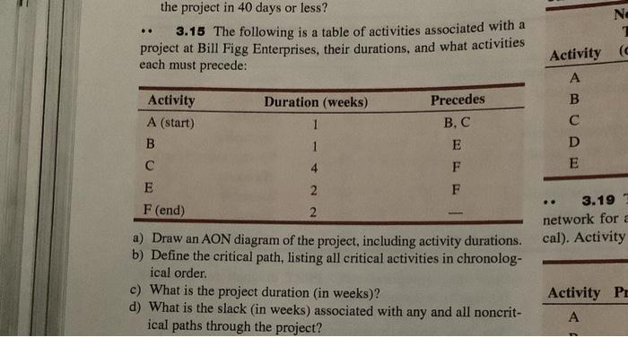 3.3 Draw the activity-on-node (AON) project