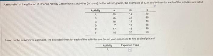 5 A renovation of the gift shop at Orlando Amway