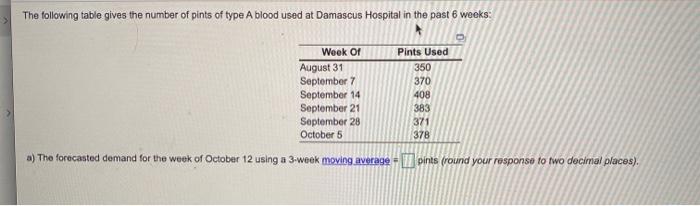 The following table gives the number of pints of