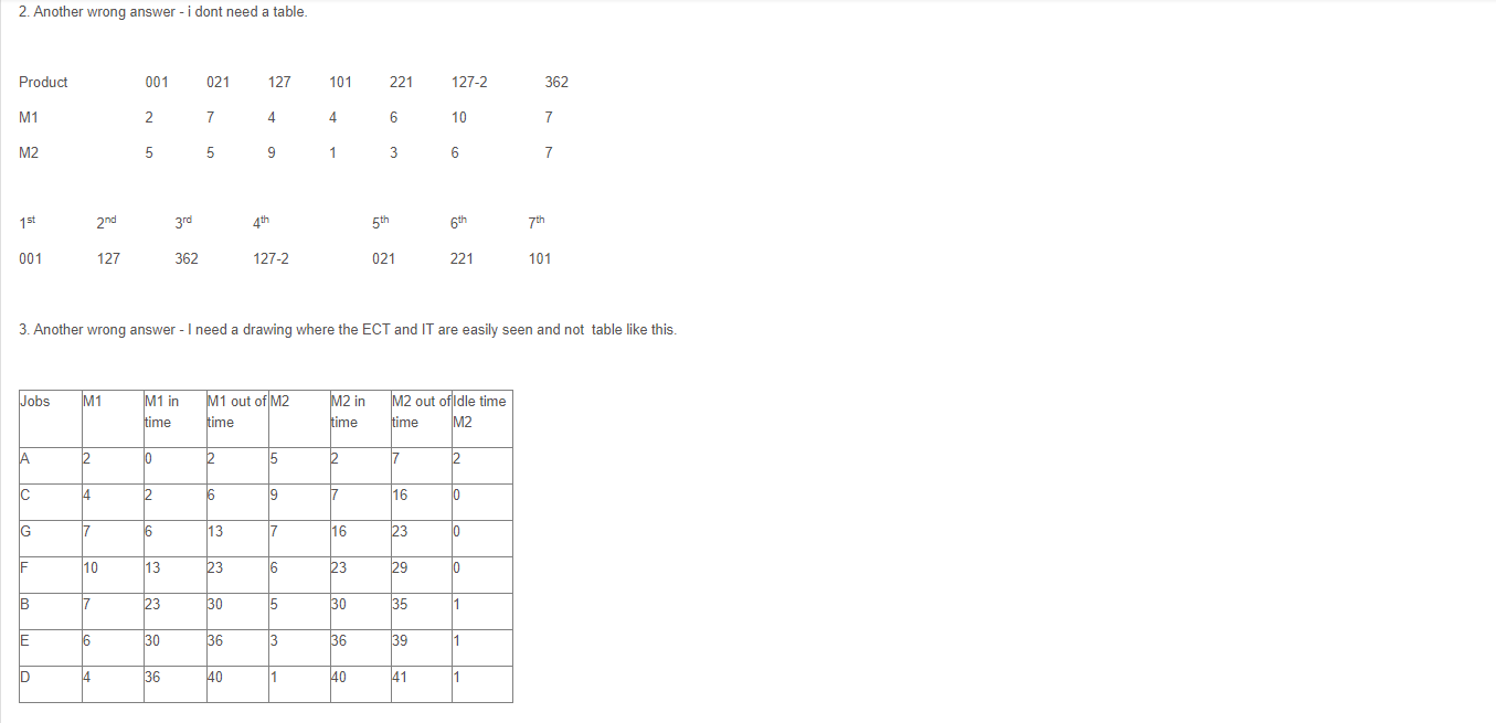 It must be placed in a file Dear Students, I have