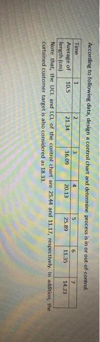 According to following data, design a control