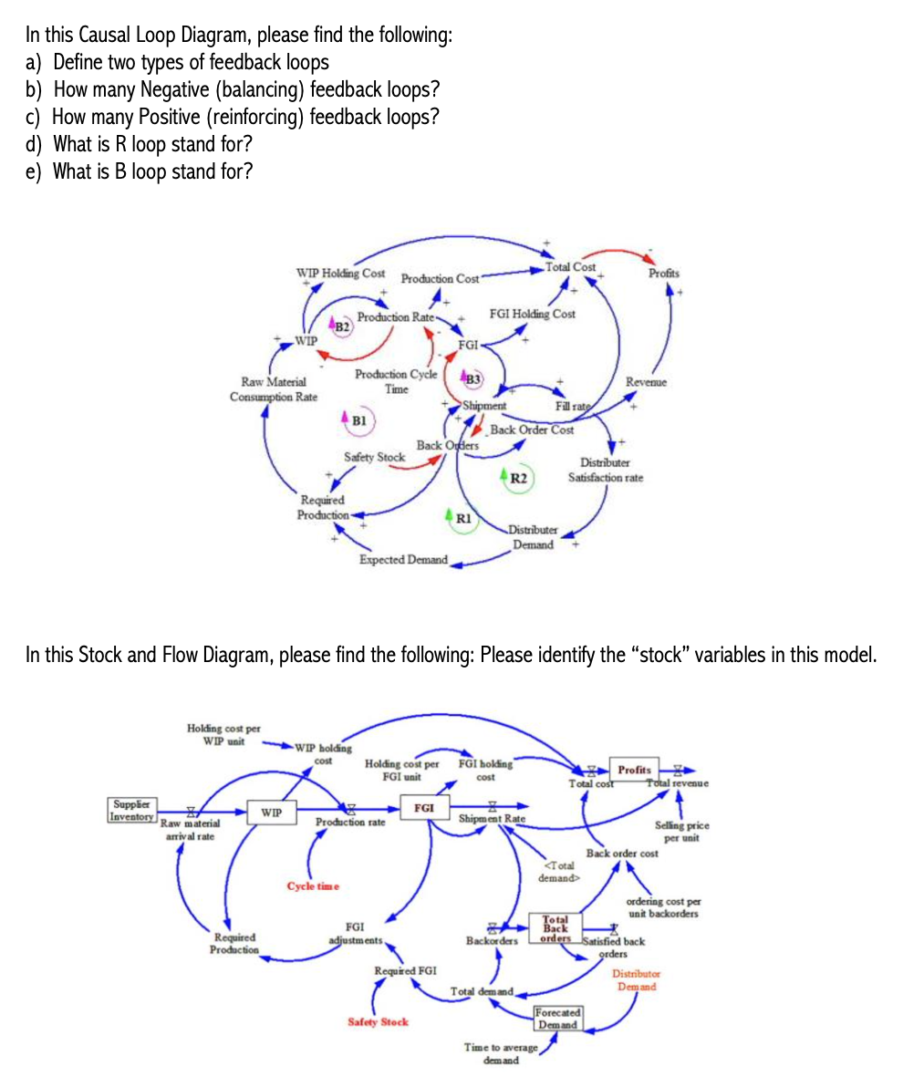 Can anyone help me with these two questions? In