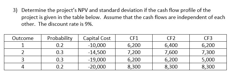 3) Determine the project's NPV and standard