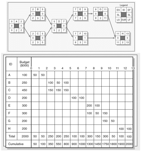 9 9 G11 2 B5 0 0 235 7 E 0 72 0 0 0 Legend ESID