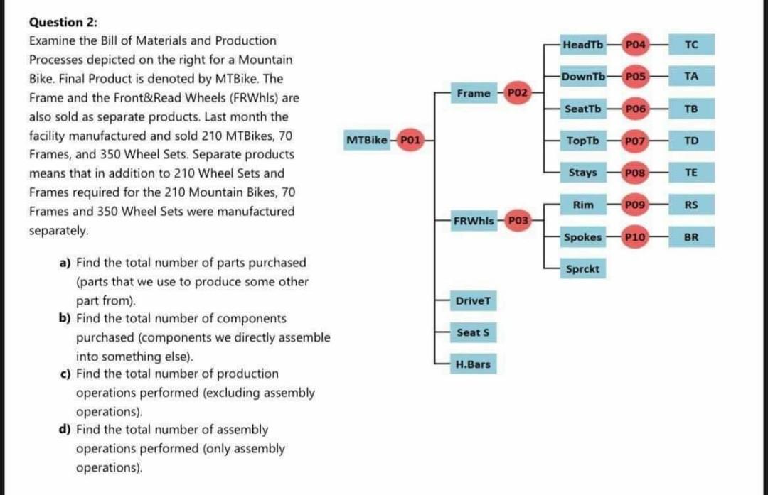 HeadTb PO4 TC DownTb- POS TA Frame PO2 SeatTb P06