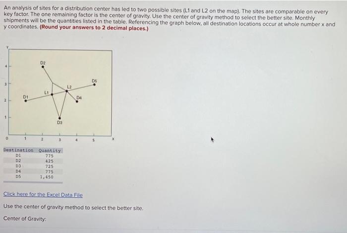 An analysis of sites for a distribution center