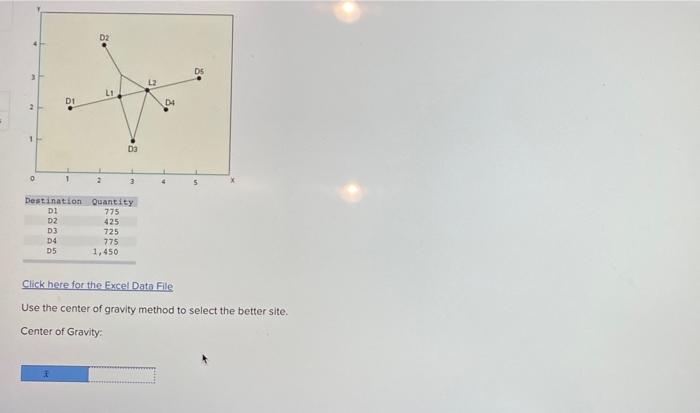 An analysis of sites for a distribution center