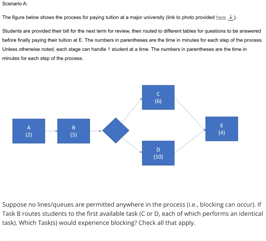 The figure below shows the process for paying
