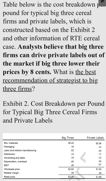 Table below is the cost breakdown I pound for