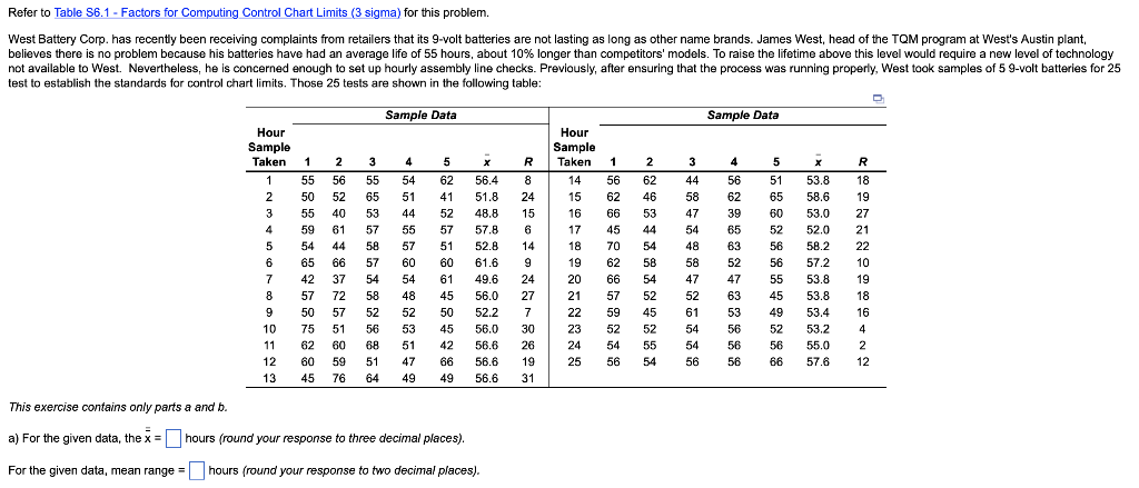Refer to Table 56.1 - Factors for Computing