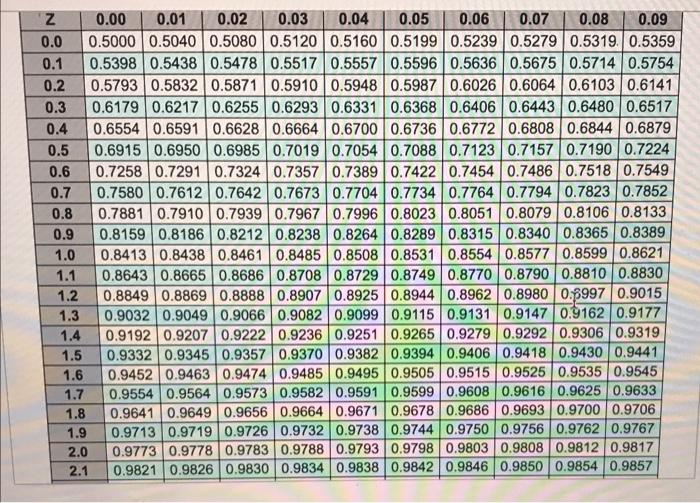 Please help ! To provide a 99 percent