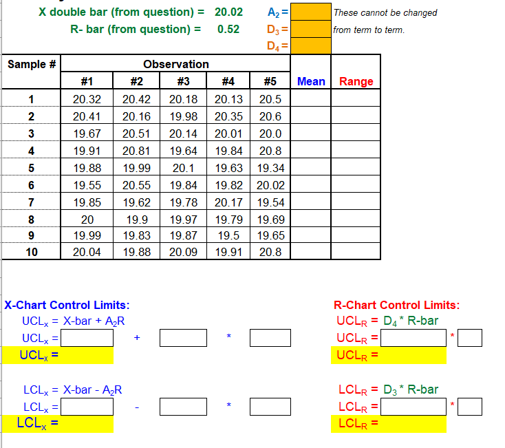 X double bar (from question) = 20.02 R-bar (from