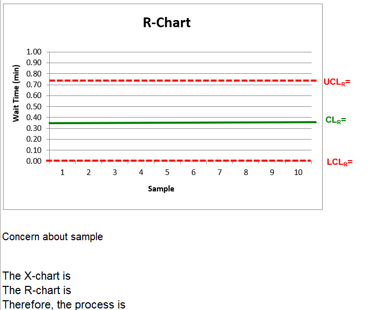 X double bar (from question) = 20.02 R-bar (from
