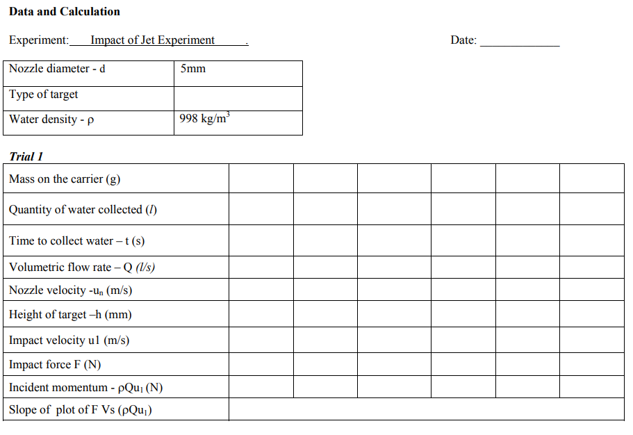Complete the table with the data given. Data and