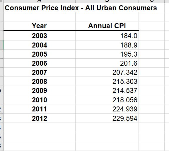 Consider the data from the Excel file "Consumer
