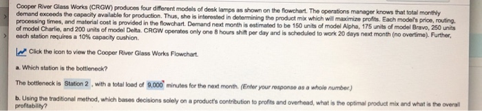 The product mix obtained using the traditional