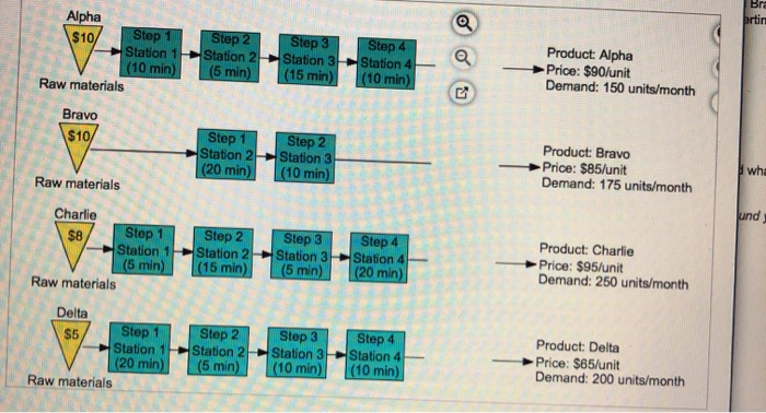 The product mix obtained using the traditional