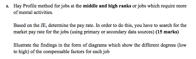 Please do according to Hay Profile method and in
