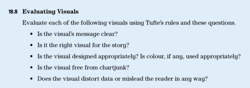 18.8 Evaluating Visuals Evaluate each of the