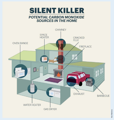 18.8 Evaluating Visuals Evaluate each of the