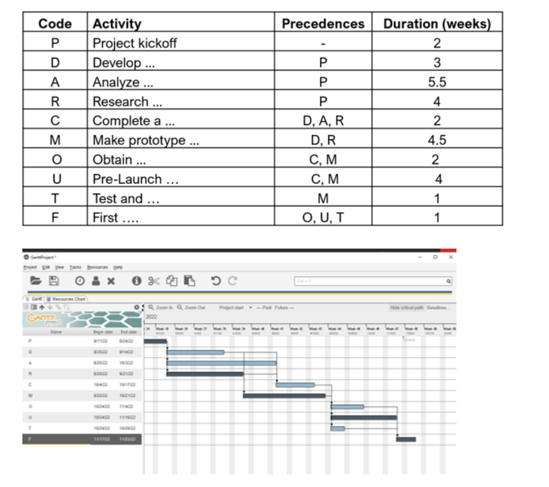 Instructions: You have been tasked with planning