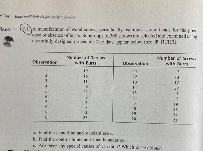 Thanks alot! State the rule(all), chart type, and