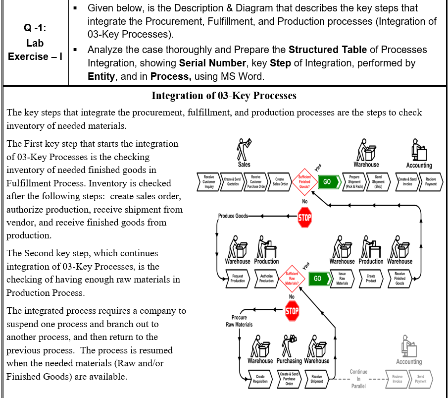 Q-1: Lab Exercise - Given below, is the