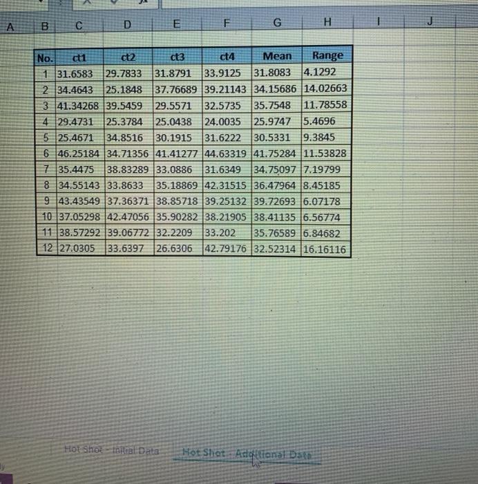 please Use excel to solve it Case Study 1: Hot