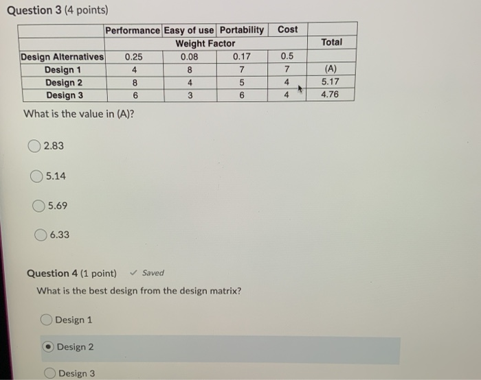Total Question 3 (4 points) Performance Easy of
