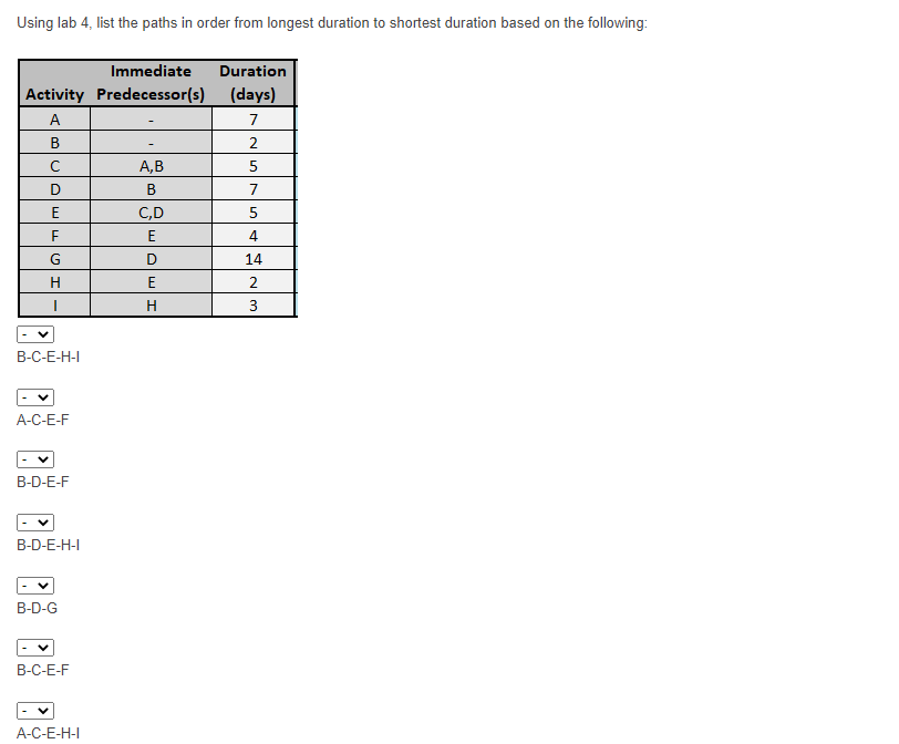 A (5) H (2) I(3) Duration (days) 5 ES EF LS LF