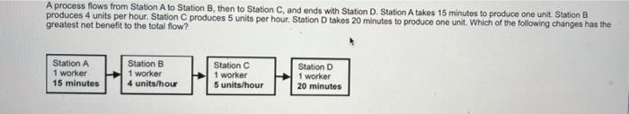 A process flows from Station A to Station B, then