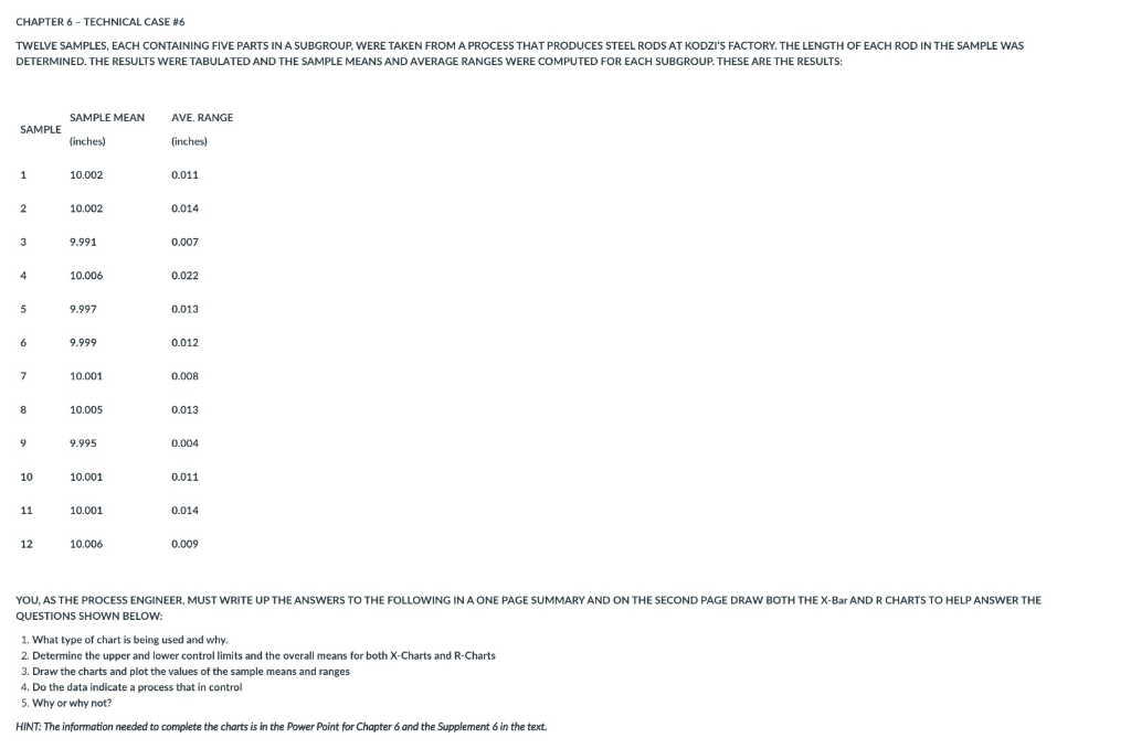 CHAPTER 6 - TECHNICAL CASE #6 TWELVE SAMPLES,