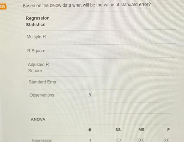 126 Based on the below data what will be the