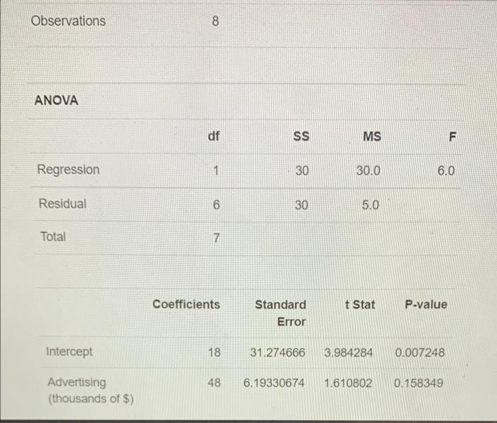 126 Based on the below data what will be the