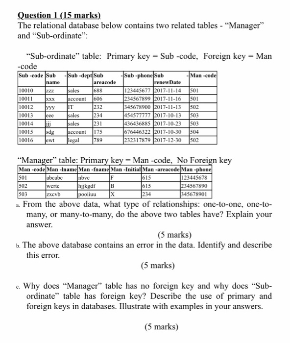Question 1 (15 marks) The relational database
